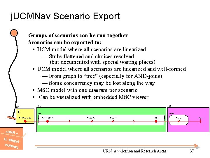 j. UCMNav Scenario Export Groups of scenarios can be run together Scenarios can be