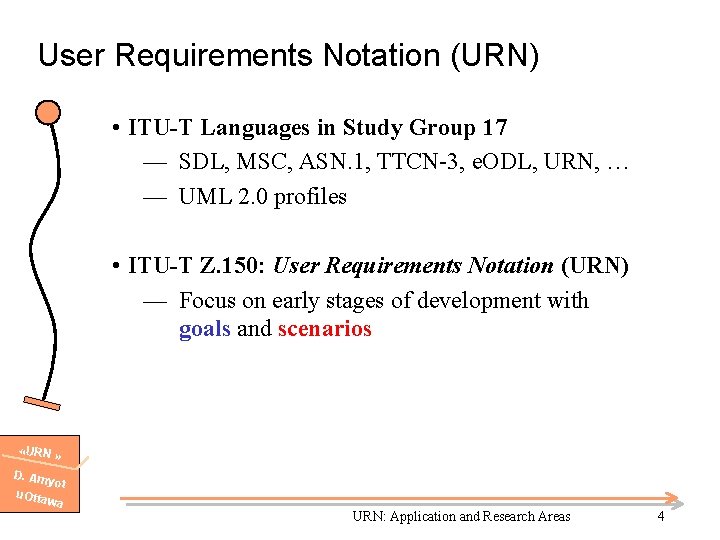 User Requirements Notation (URN) • ITU-T Languages in Study Group 17 — SDL, MSC,