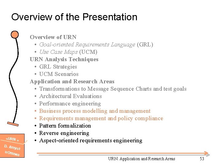 Overview of the Presentation «URN » D. Am yot u. Otta wa Overview of