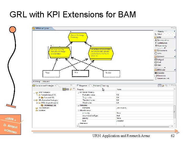 GRL with KPI Extensions for BAM «URN » D. Am yot u. Otta wa