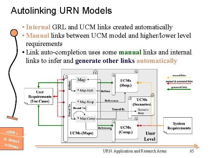 Autolinking URN Models • Internal GRL and UCM links created automatically • Manual links