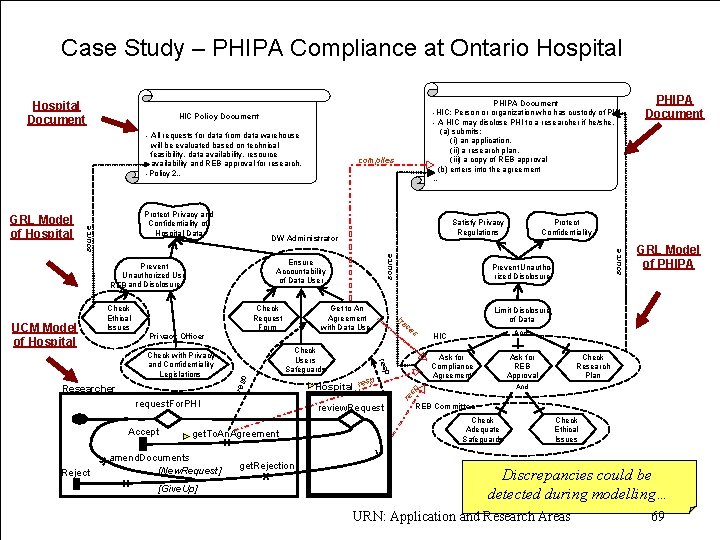 Case Study – PHIPA Compliance at Ontario Hospital HIC Policy Document - All requests