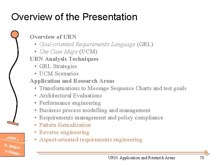 Overview of the Presentation «URN » D. Am yot u. Otta wa Overview of