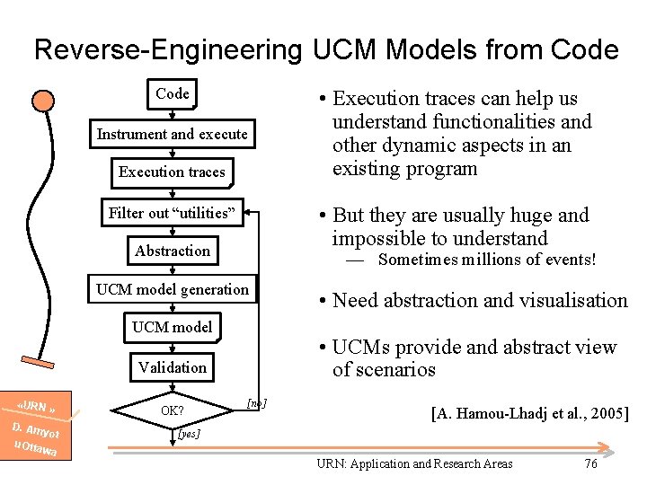 Reverse-Engineering UCM Models from Code Instrument and execute Execution traces • But they are