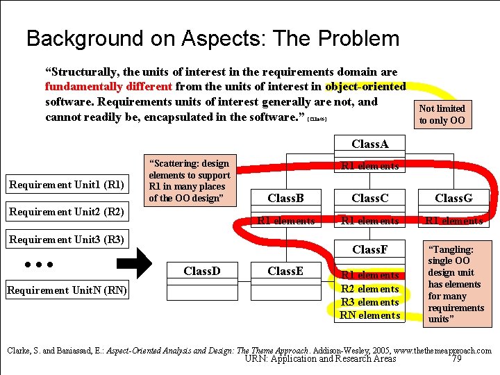 Background on Aspects: The Problem “Structurally, the units of interest in the requirements domain