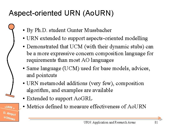 Aspect-oriented URN (Ao. URN) «URN » D. Am yot u. Otta wa • By