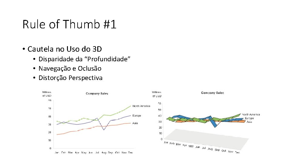 Rule of Thumb #1 • Cautela no Uso do 3 D • Disparidade da