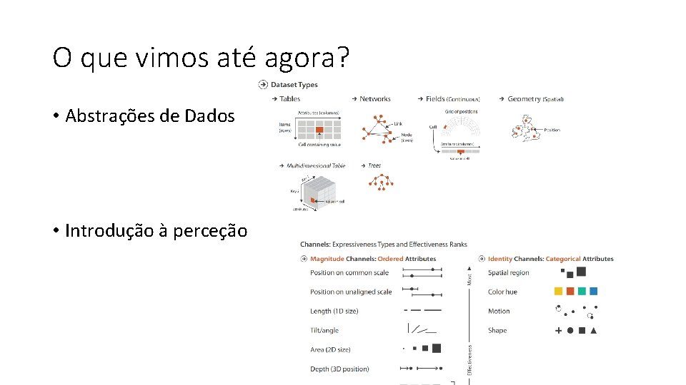 O que vimos até agora? • Abstrações de Dados • Introdução à perceção 