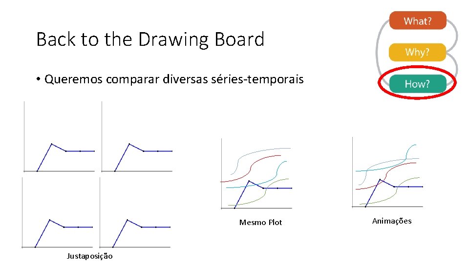 Back to the Drawing Board • Queremos comparar diversas séries-temporais Mesmo Plot Justaposição Animações