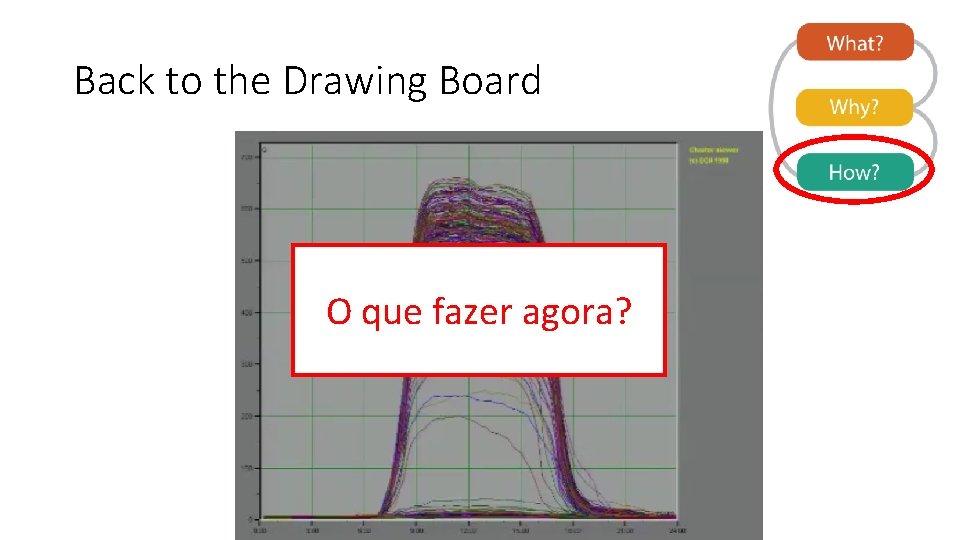 Back to the Drawing Board O que fazer agora? 