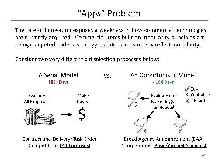 “Apps” Problem The rate of innovation exposes a weakness in how commercial technologies are “Apps” Problem The rate of innovation exposes a weakness in how commercial technologies are