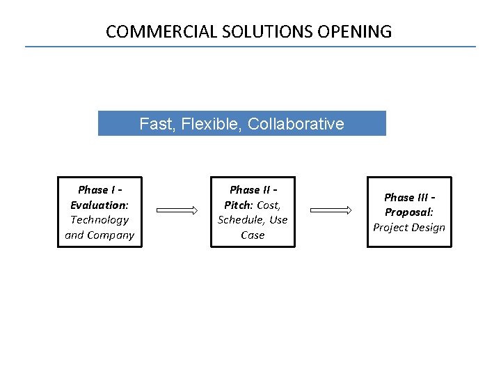 COMMERCIAL SOLUTIONS OPENING Fast, Flexible, Collaborative Phase I Evaluation: Technology and Company Phase II COMMERCIAL SOLUTIONS OPENING Fast, Flexible, Collaborative Phase I Evaluation: Technology and Company Phase II