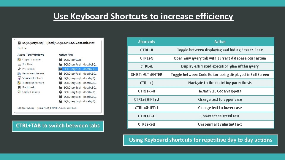 Use Keyboard Shortcuts to increase efficiency CTRL+TAB to switch between tabs Shortcuts Action CTRL+R