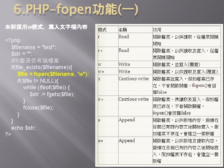 6. PHP-fopen功能(一) 本例採用w模式，寫入文字檔內容 <? php $filename = "test"; $str = ""; //判斷是否有該檔案 if(file_exists($filename)){ $file