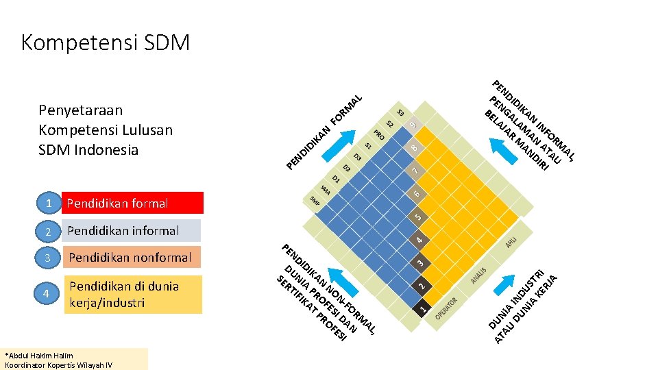 1 Pendidikan formal 2 Pendidikan informal 3 Pendidikan nonformal 4 Pendidikan di dunia kerja/industri