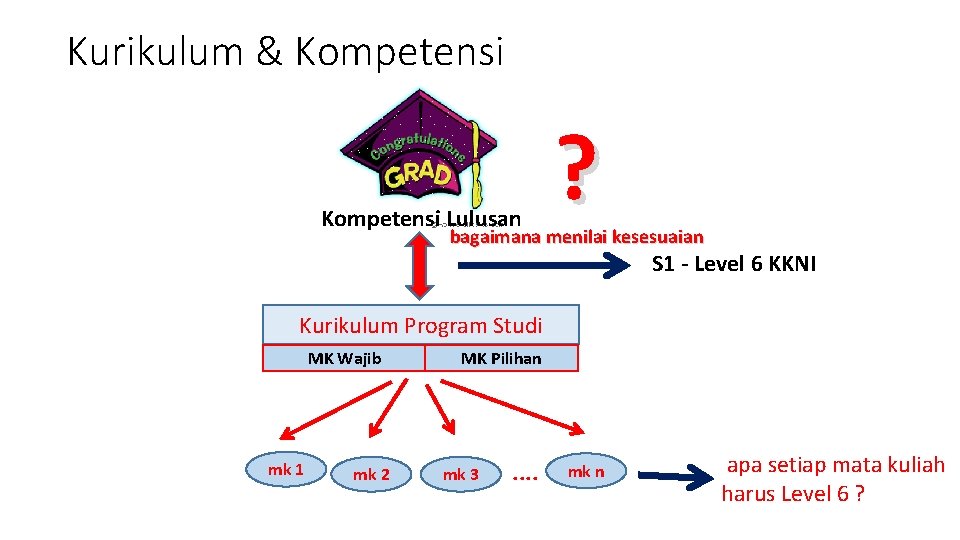 Kurikulum & Kompetensi Lulusan ? bagaimana menilai kesesuaian S 1 - Level 6 KKNI