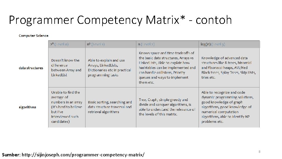 Programmer Competency Matrix* - contoh Sumber: http: //sijinjoseph. com/programmer-competency-matrix/ 8 