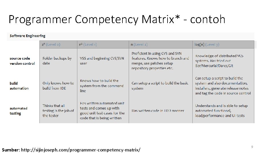 Programmer Competency Matrix* - contoh Sumber: http: //sijinjoseph. com/programmer-competency-matrix/ 9 