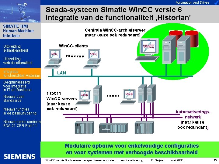 Automation and Drives Scada-systeem Simatic Win. CC versie 6 Integratie van de functionaliteit ‚Historian’ Automation and Drives Scada-systeem Simatic Win. CC versie 6 Integratie van de functionaliteit ‚Historian’