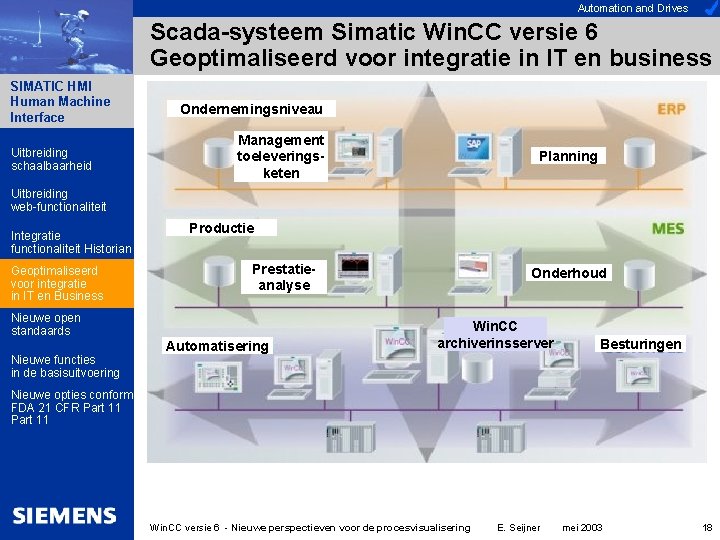 Automation and Drives Scada-systeem Simatic Win. CC versie 6 Geoptimaliseerd voor integratie in IT