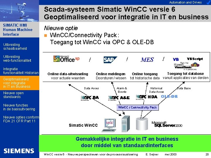 Automation and Drives Scada-systeem Simatic Win. CC versie 6 Geoptimaliseerd voor integratie in IT