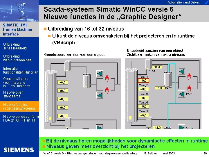 Automation and Drives Scada-systeem Simatic Win. CC versie 6 Nieuwe functies in de „Graphic