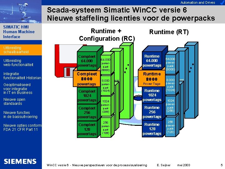 Automation and Drives Scada-systeem Simatic Win. CC versie 6 Nieuwe staffeling licenties voor de