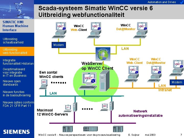 Automation and Drives Scada-systeem Simatic Win. CC versie 6 Uitbreiding webfunctionaliteit SIMATIC HMI Human Automation and Drives Scada-systeem Simatic Win. CC versie 6 Uitbreiding webfunctionaliteit SIMATIC HMI Human