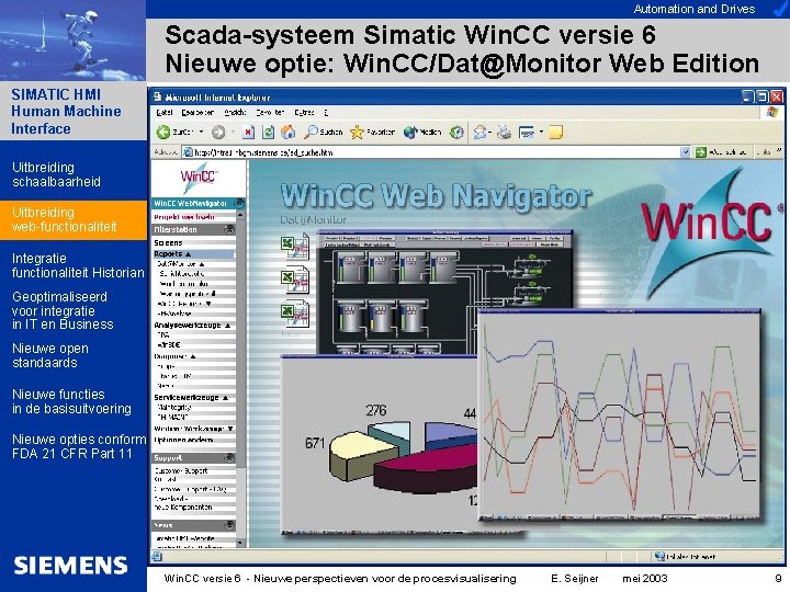 Automation and Drives Scada-systeem Simatic Win. CC versie 6 Nieuwe optie: Win. CC/Dat@Monitor Web