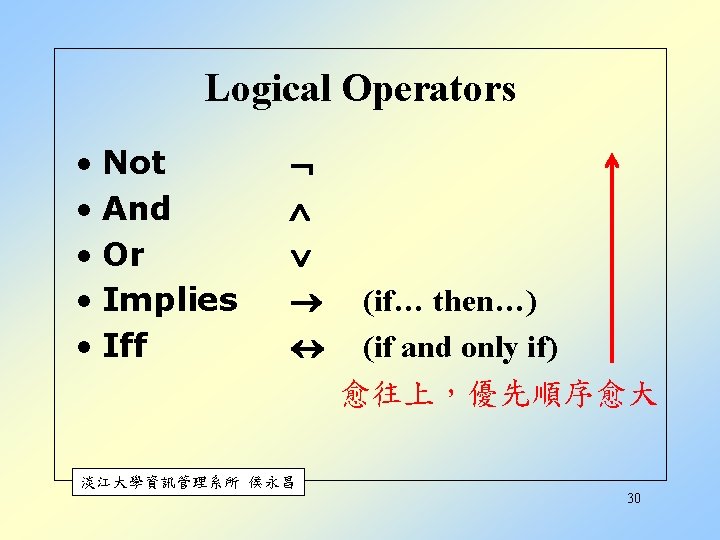 Logical Operators • Not • And • Or • Implies • Iff (if… then…)