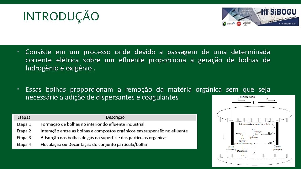 INTRODUÇÃO Eletrofloculação Consiste em um processo onde devido a passagem de uma determinada corrente