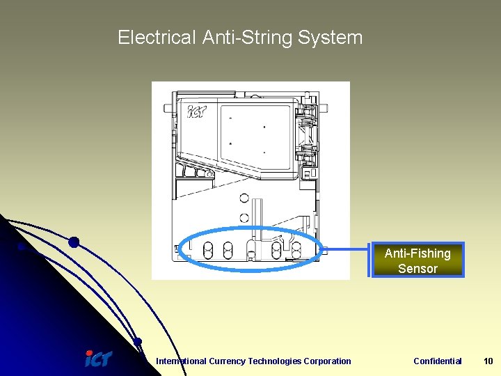 Electrical Anti-String System Anti-Fishing Sensor International Currency Technologies Corporation Confidential 10 