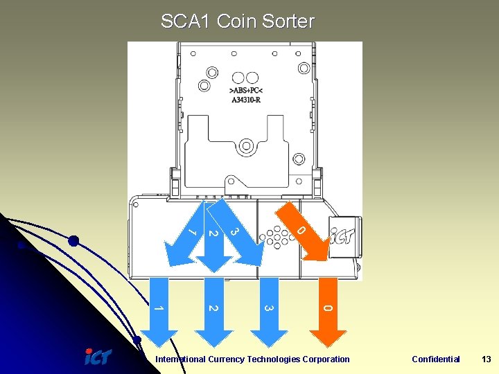 SCA 1 Coin Sorter 0 3 2 1 International Currency Technologies Corporation Confidential 13