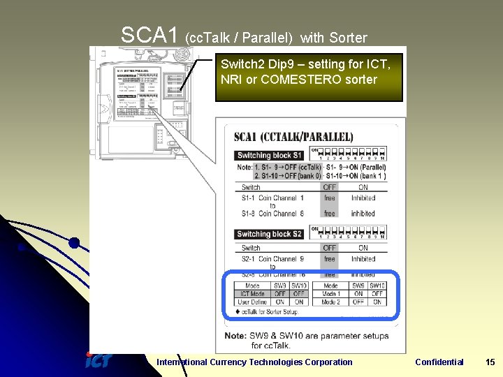 SCA 1 (cc. Talk / Parallel) with Sorter Switch 2 Dip 9 – setting