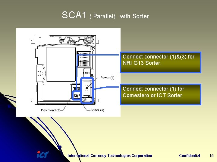 SCA 1 ( Parallel) with Sorter Connect connector (1)&(3) for NRI G 13 Sorter.