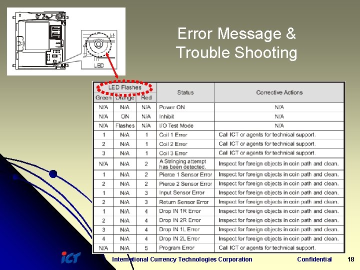 Error Message & Trouble Shooting International Currency Technologies Corporation Confidential 18 