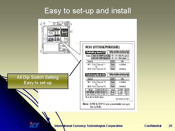 Easy to set-up and install All Dip Switch Setting Easy to set-up International Currency