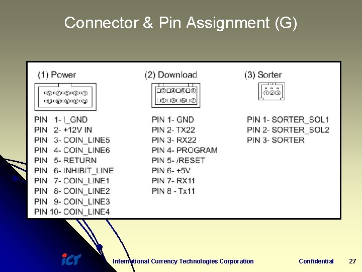 Connector & Pin Assignment (G) International Currency Technologies Corporation Confidential 27 