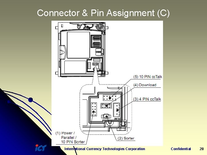 Connector & Pin Assignment (C) International Currency Technologies Corporation Confidential 28 