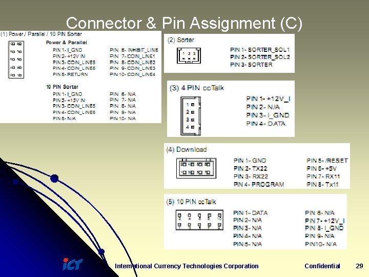 Connector & Pin Assignment (C) International Currency Technologies Corporation Confidential 29 