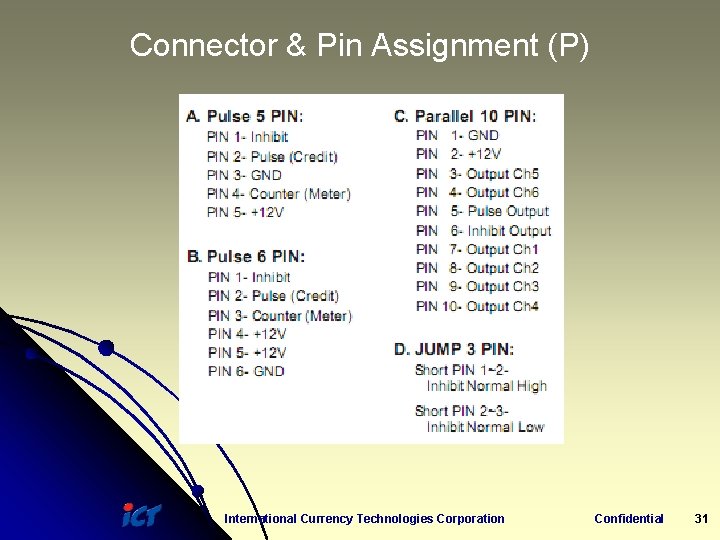 Connector & Pin Assignment (P) International Currency Technologies Corporation Confidential 31 