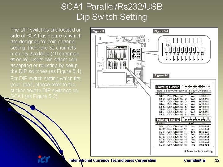 SCA 1 Parallel/Rs 232/USB Dip Switch Setting The DIP switches are located on side