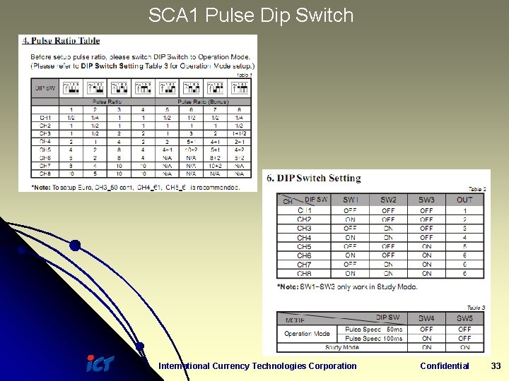 SCA 1 Pulse Dip Switch International Currency Technologies Corporation Confidential 33 