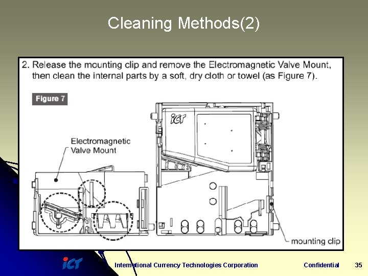 Cleaning Methods(2) International Currency Technologies Corporation Confidential 35 