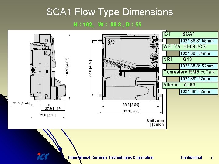 SCA 1 Flow Type Dimensions H： 102, W： 88. 8 , D： 55 International