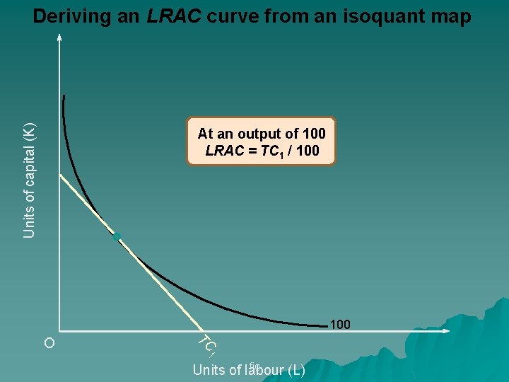 Units of capital (K) Deriving an LRAC curve from an isoquant map At an