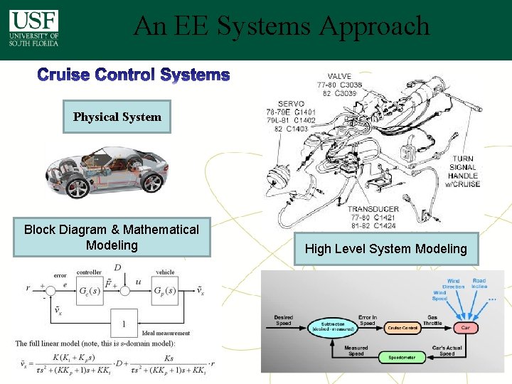 An EE Systems Approach Physical System Block Diagram & Mathematical Modeling High Level System An EE Systems Approach Physical System Block Diagram & Mathematical Modeling High Level System