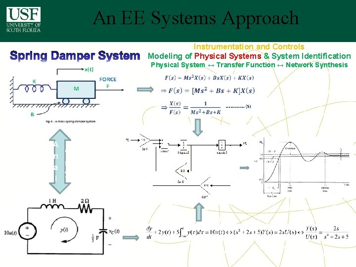 An EE Systems Approach Instrumentation and Controls Modeling of Physical Systems & System Identification An EE Systems Approach Instrumentation and Controls Modeling of Physical Systems & System Identification
