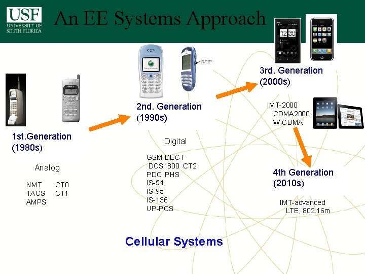 An EE Systems Approach 3 rd. Generation (2000 s) 2 nd. Generation (1990 s) An EE Systems Approach 3 rd. Generation (2000 s) 2 nd. Generation (1990 s)
