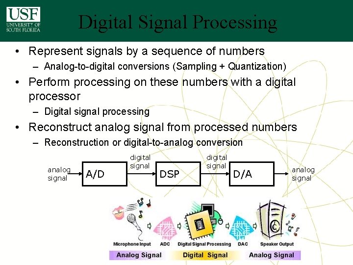 Digital Signal Processing • Represent signals by a sequence of numbers – Analog-to-digital conversions Digital Signal Processing • Represent signals by a sequence of numbers – Analog-to-digital conversions